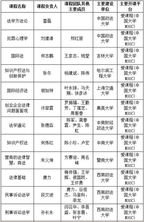 河南二本有法學大學名單有哪些？如何選擇？-圖1