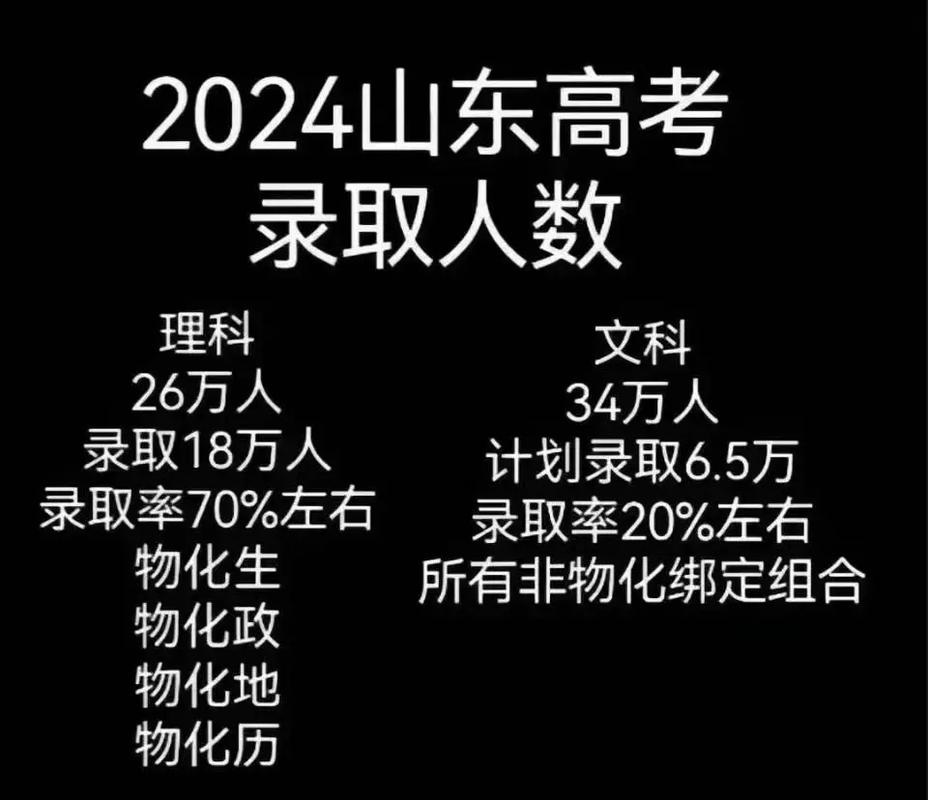 2024年山東省高考人數是多少？對招生有什么影響？-圖1