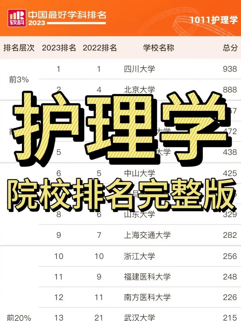 公辦?？谱o理專業院校排名如何？哪些學校值得關注？-圖1