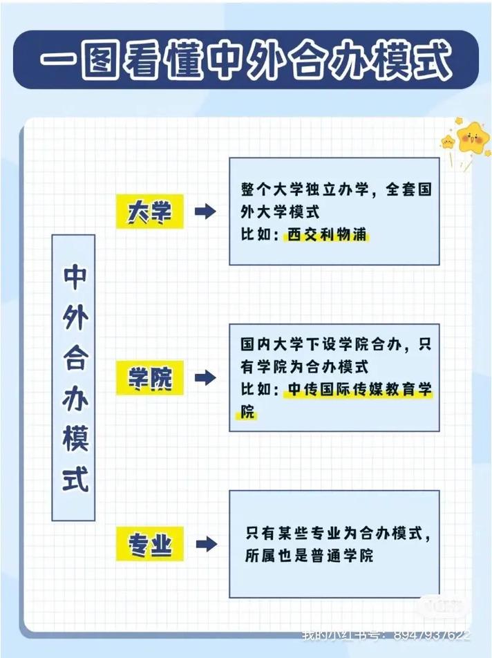 湖南工業(yè)大學(xué)中外合作辦學(xué)情況如何？具體要求是什么？-圖1