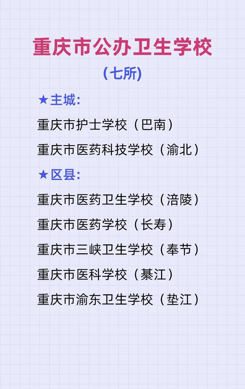 公辦衛校排名前十的中專有哪些？如何選擇？-圖1