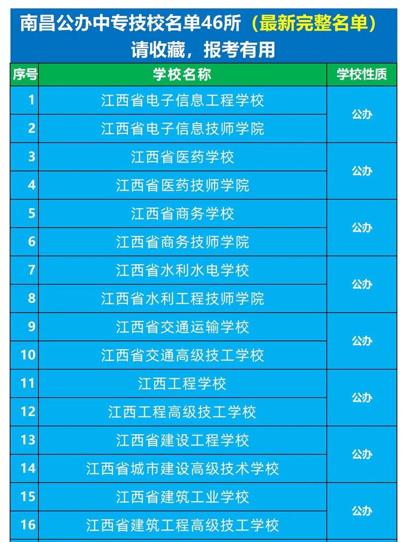 南昌中專職業(yè)學校排名前十如何？哪些學校值得關注？-圖1