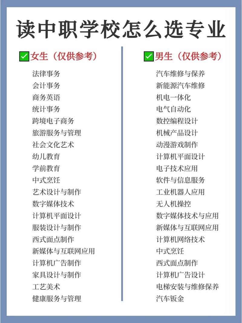 職高上什么專(zhuān)業(yè)比較好-圖1