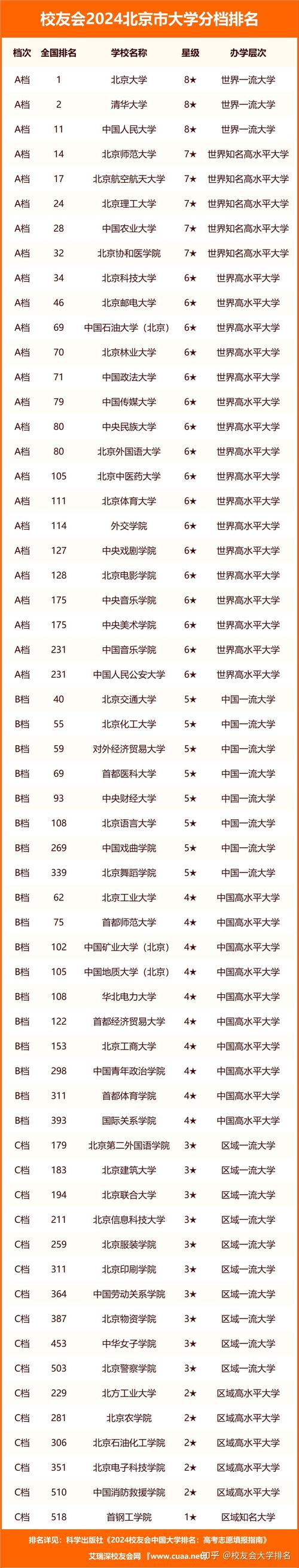 北京專科學(xué)校排名及分?jǐn)?shù)線如何？哪些學(xué)校值得關(guān)注？-圖1