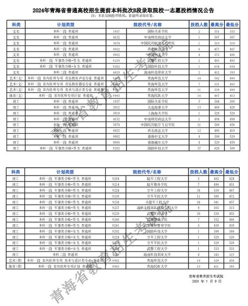 青海大學2024錄取分數線是多少？如何申請？-圖1