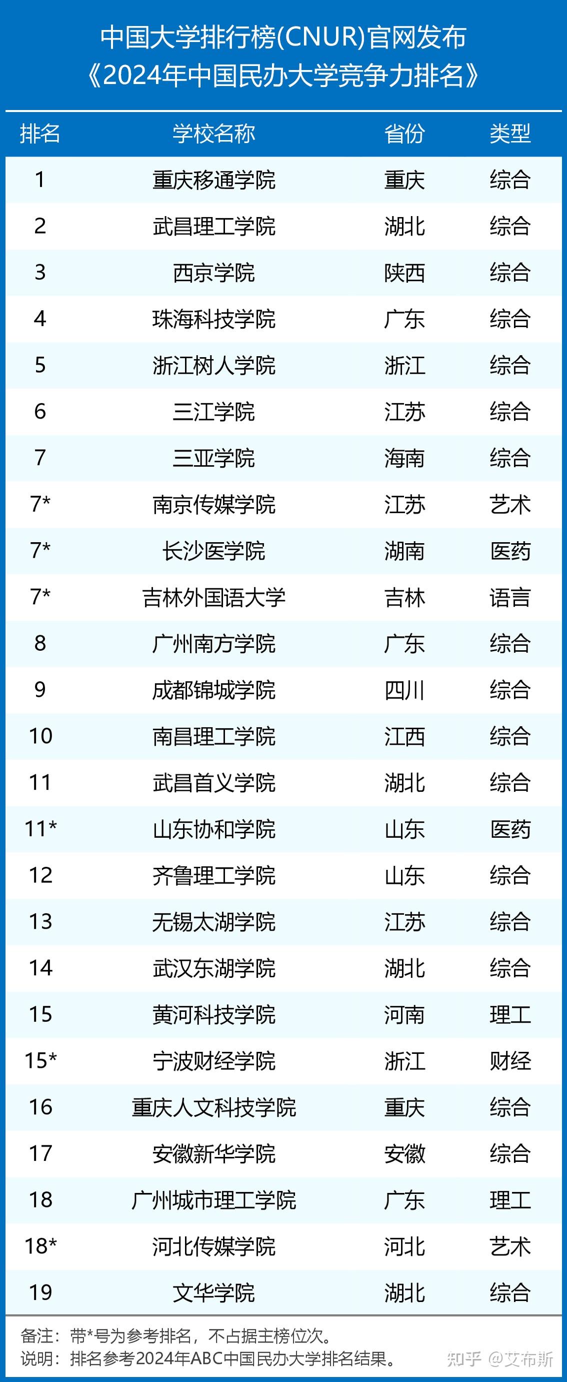 全國公立二本院校排名如何？哪些學校更具競爭力？-圖1
