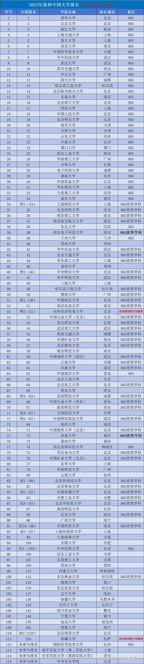 211計(jì)算機(jī)專業(yè)大學(xué)排名如何？哪些學(xué)校更具實(shí)力？-圖1