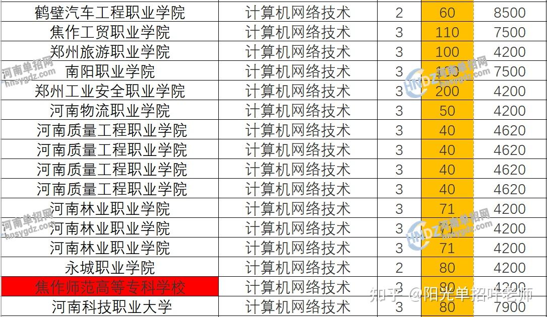 河南計算機專業學校排名如何？哪些學校更具實力？-圖1