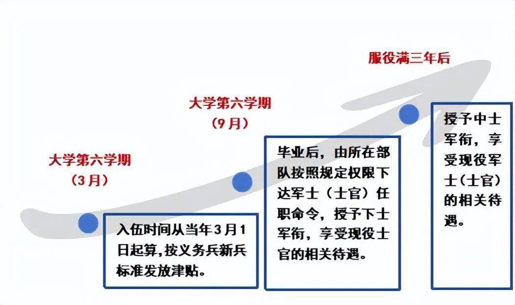 部隊定向培養士官學校有哪些？如何申請？-圖1