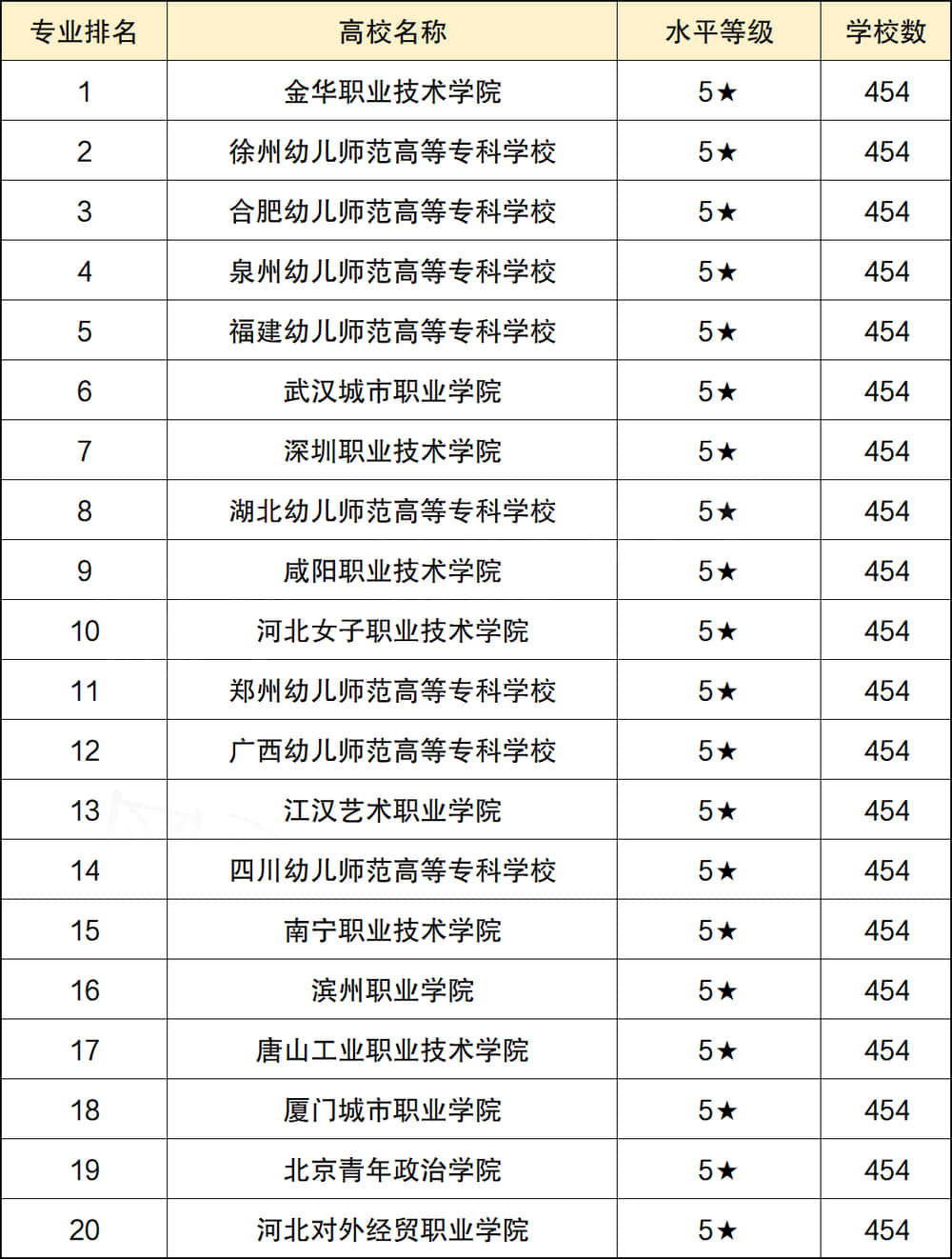 幼師專業學校有哪些大學？如何選擇適合的專業？-圖1