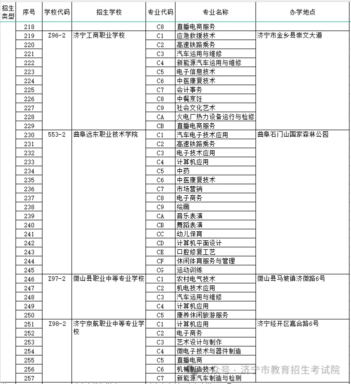 院校代碼查詢系統(tǒng)2024如何使用？具體操作步驟是什么？-圖1