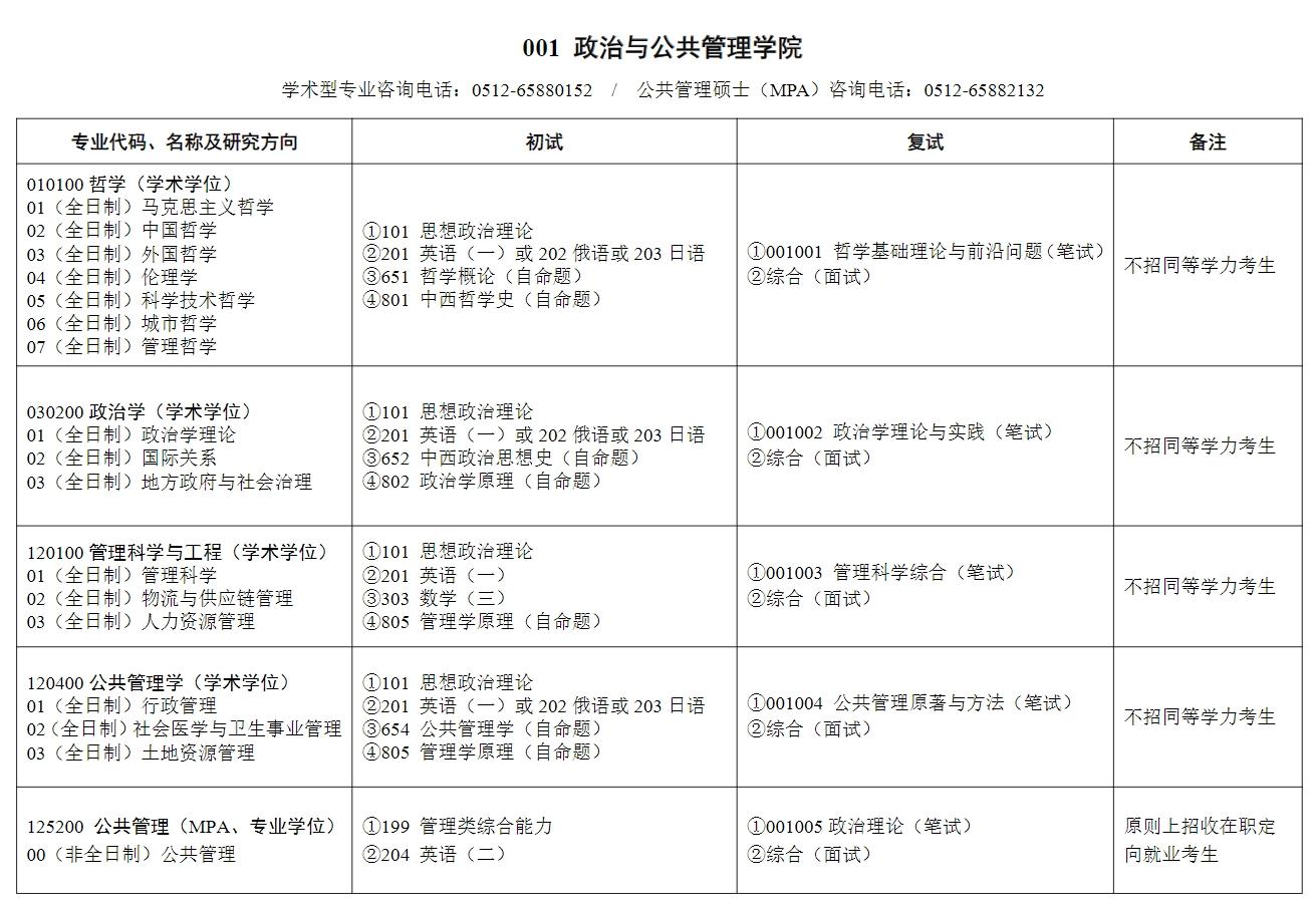 蘇州大學(xué)研究生招生專業(yè)目錄是什么？如何準備？-圖1