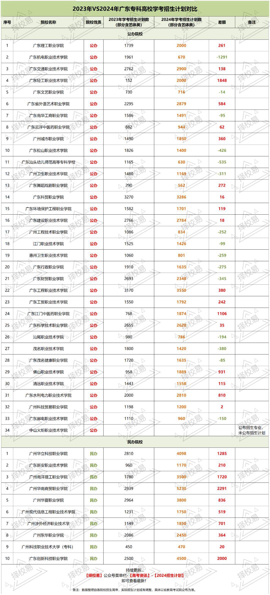 2024年擴招的本科院校有哪些？如何申請？-圖1