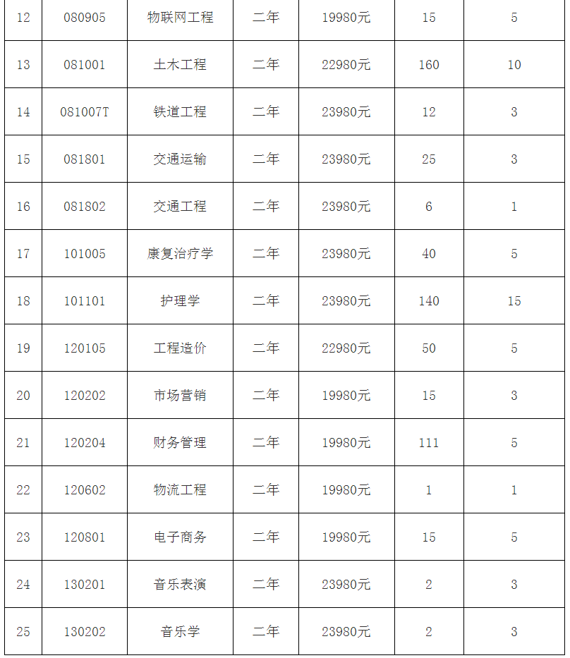 湖南交通工程學(xué)院學(xué)費-圖1