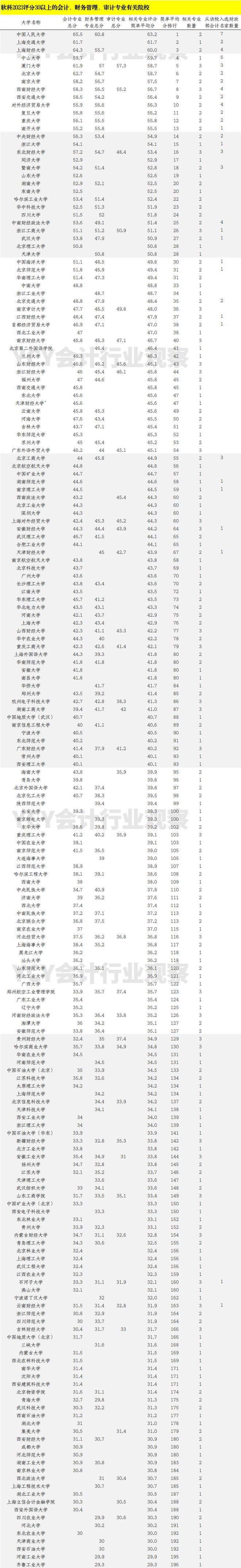 財(cái)會(huì)類專業(yè)有哪些-圖1