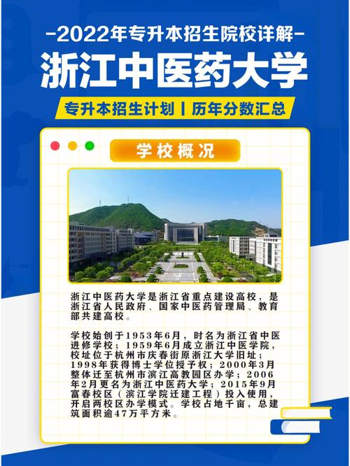 浙江中醫藥大學專升本介紹-圖1