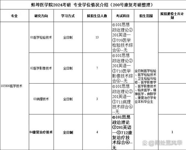 蚌埠醫(yī)學(xué)院研究生官網(wǎng)入口-圖1