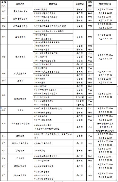 大理大學研究生官網(wǎng)入口-圖1