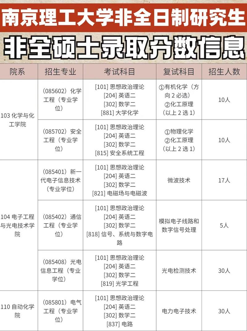 南京理工大學(xué)招生網(wǎng)入口-圖1