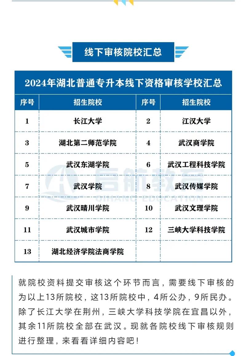 湖北省專升本網(wǎng)官網(wǎng)入口-圖1