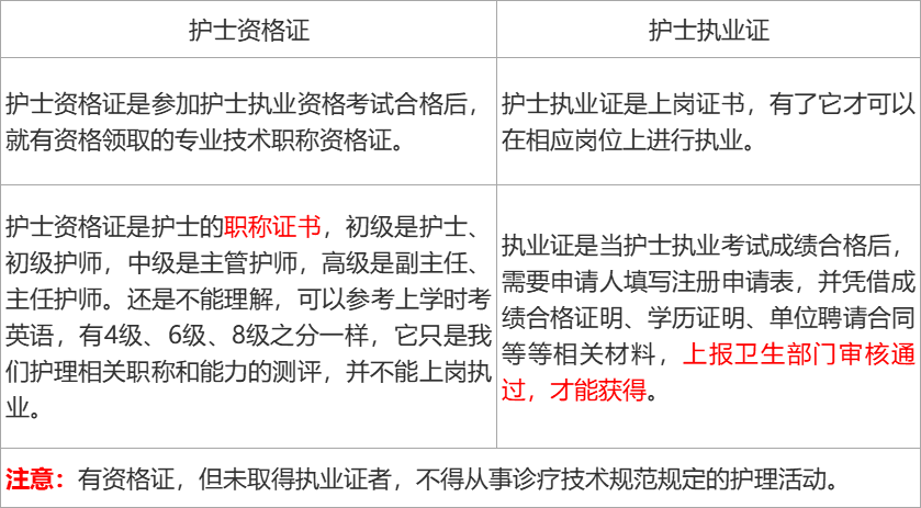 護(hù)士資格證注冊入口官網(wǎng)-圖1