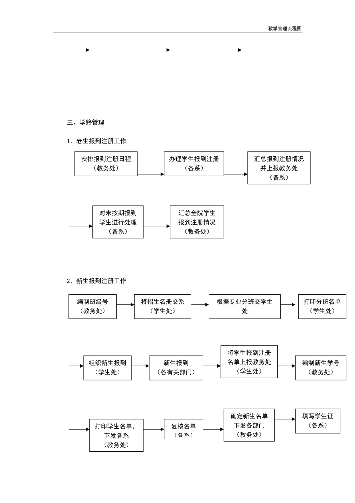 廣西中醫(yī)藥大學教學管理平臺（附入口+流程）-圖1