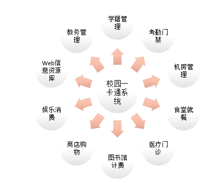 哈爾濱石油學院教務系統(tǒng)入口（附網(wǎng)址+流程）-圖1