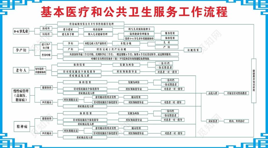 寧波市醫(yī)療信息公共服務(wù)平臺(tái)（附入口+流程）-圖1