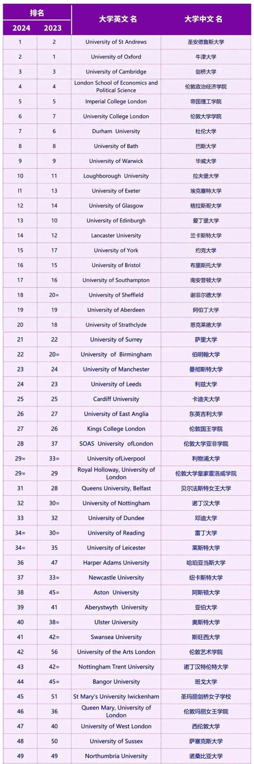 英國ucl大學世界排名(曼徹斯特大學錄取條件)-圖1