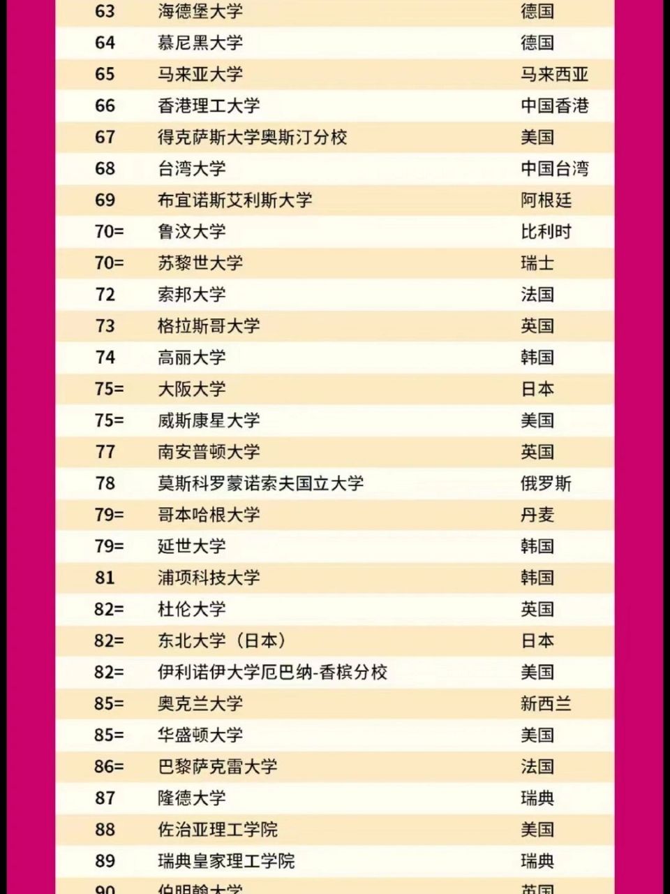 南安普頓大學qs排名-圖1