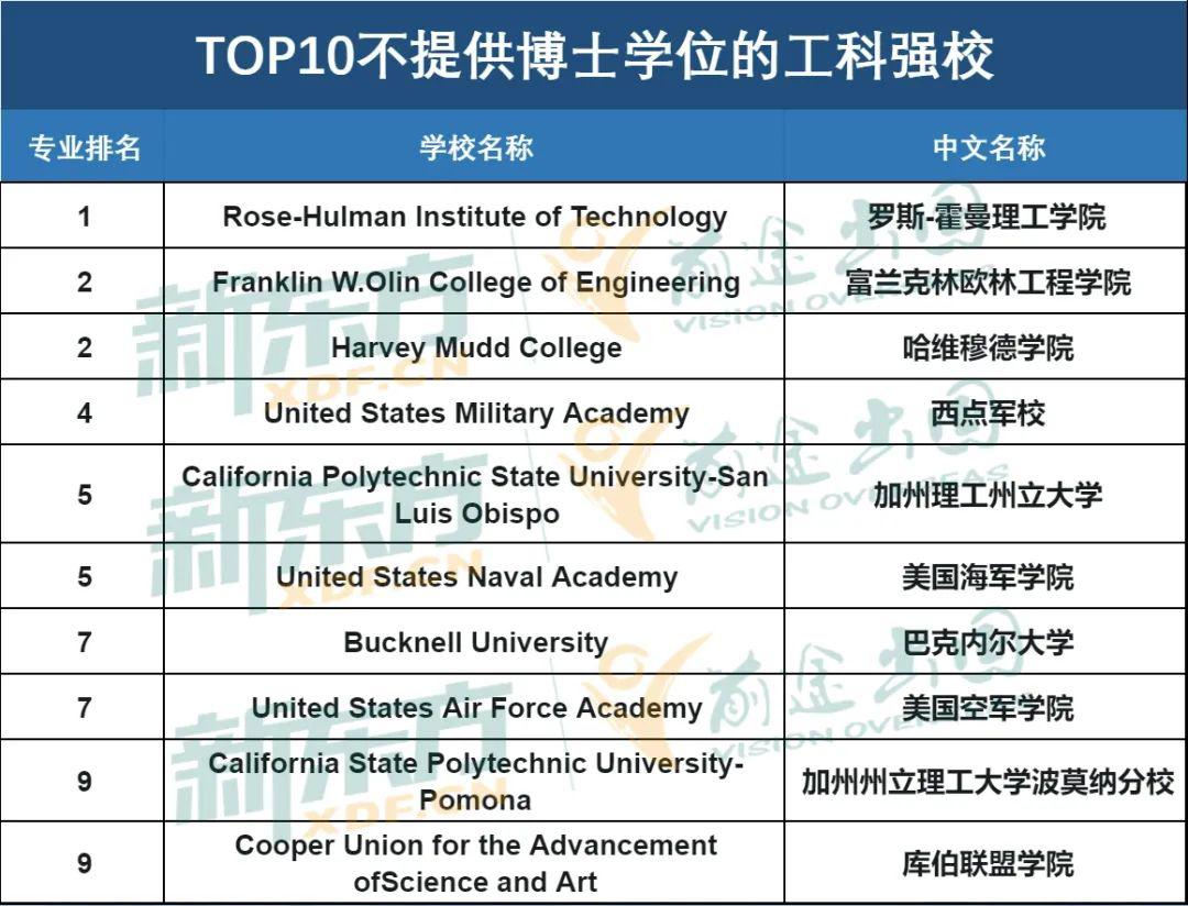 佐治理亞理工大學美國排名-圖1