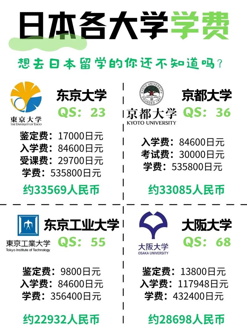 日本留學(xué)費用壹覽表-圖1
