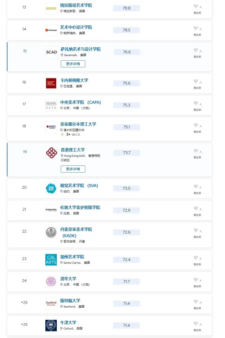交互設(shè)計專業(yè)世界大學排名-圖1