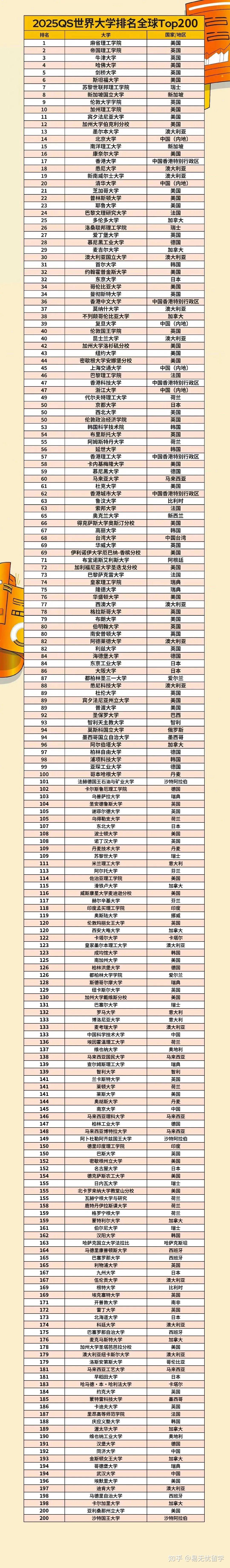 2025年威斯康星大學麥迪遜分校qs世界排名怎么樣（含近三年）-圖1