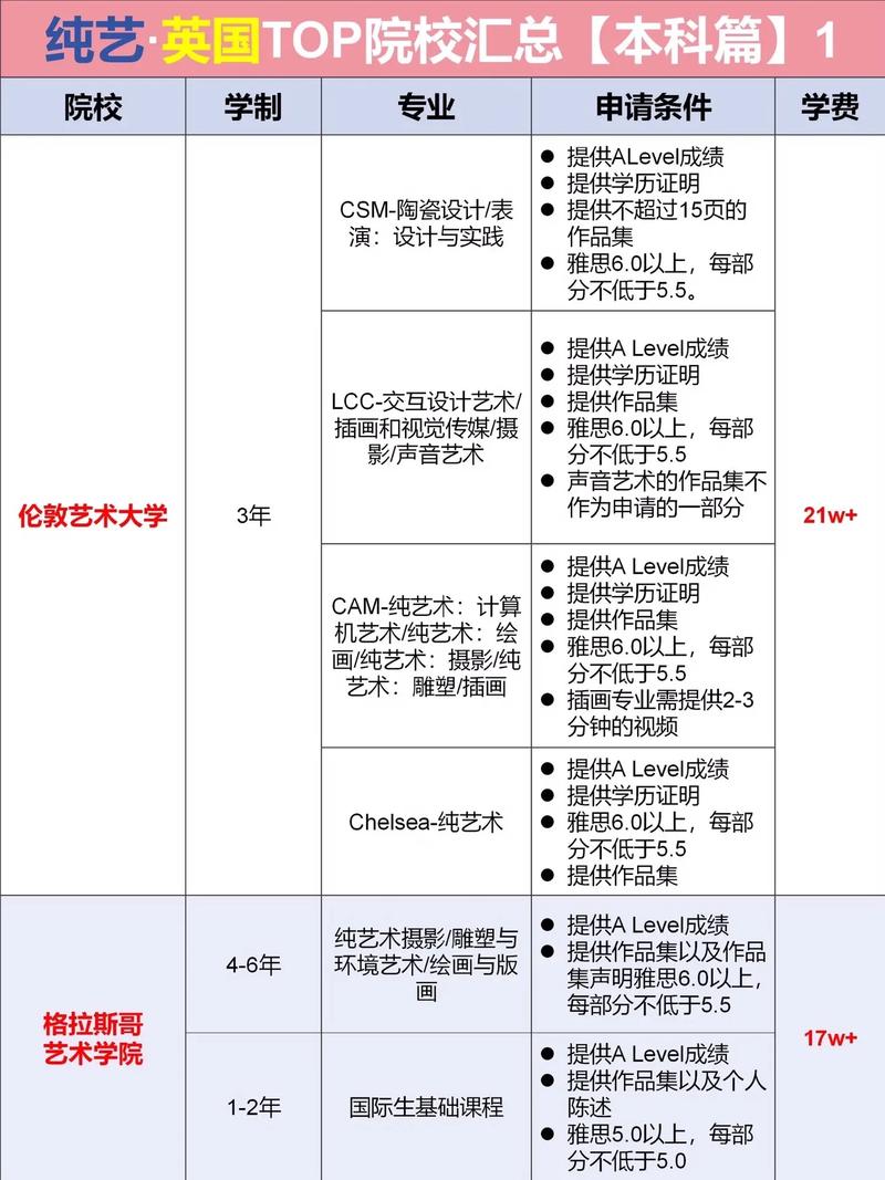 英國藝術類大學排名-圖1