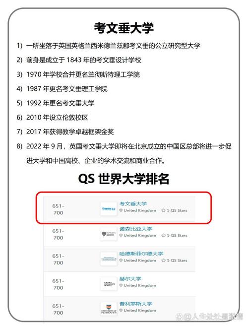 考文垂大學qs排名-圖1