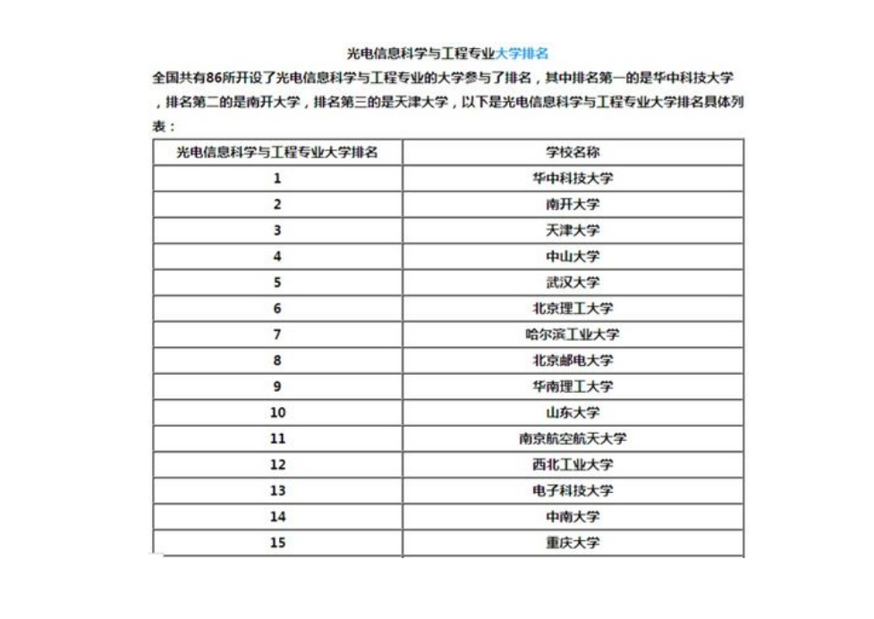 生物制藥考研方向?qū)W校-圖1