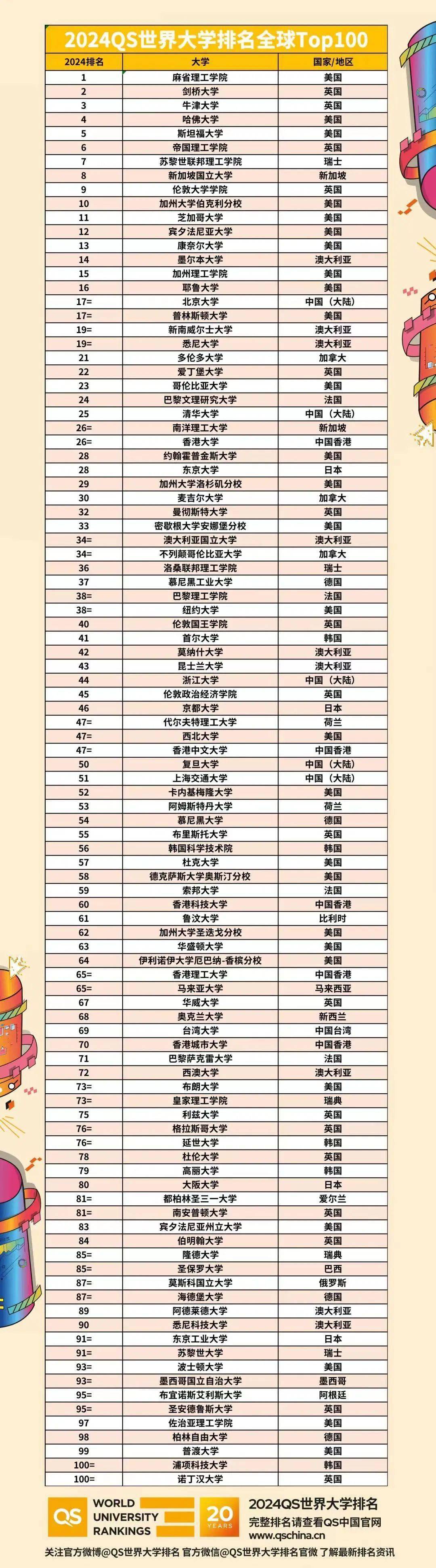 2025年京都大學qs世界排名怎么樣（含近三年）-圖1