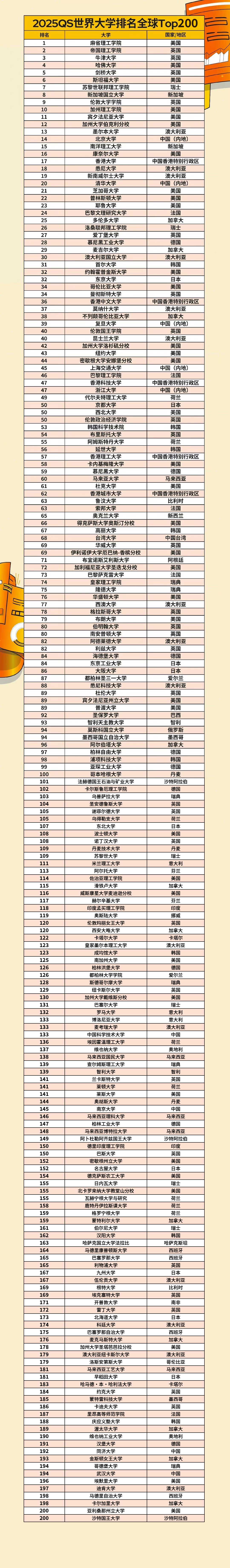 2025年約翰霍普金斯大學(xué)qs世界排名怎么樣（含近三年）-圖1