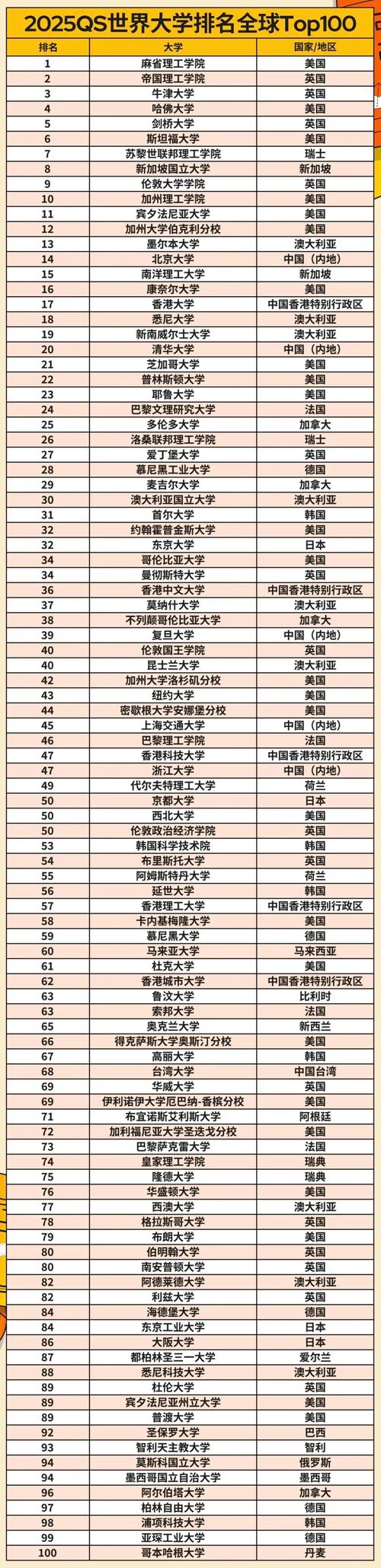 2025年上海交通大學(xué)qs世界排名多少（含近三年）-圖1