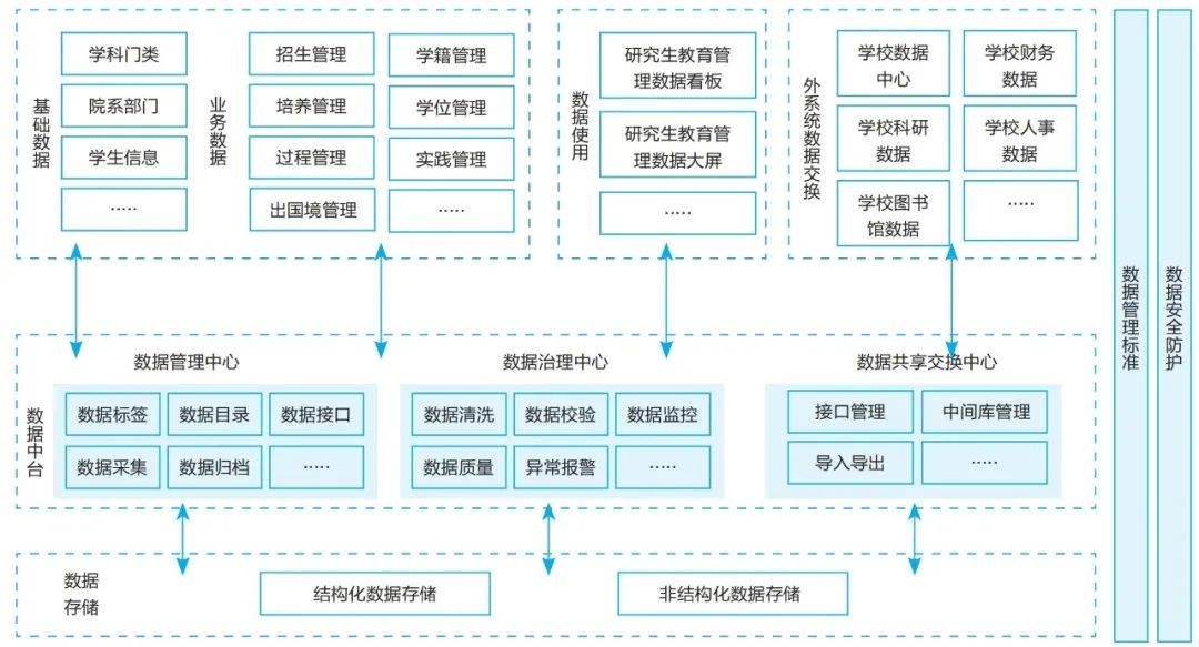 浙大研究生管理系統-圖1