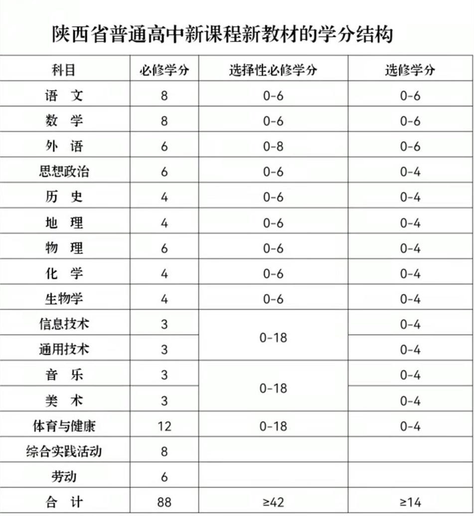 學(xué)分多少可以畢業(yè)-圖1