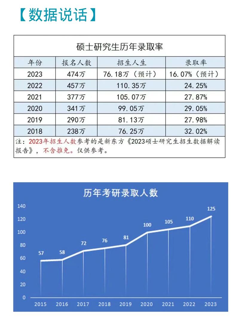 歷年考研人數-圖1