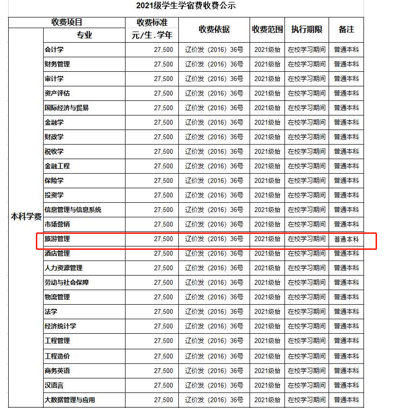 大連財經(jīng)學(xué)院學(xué)費(fèi)多少-圖1