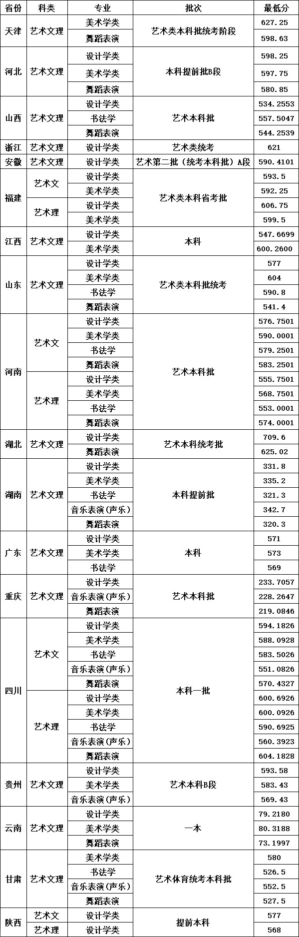 四川大學(xué)2024年錄取分?jǐn)?shù)線(xiàn)-圖1