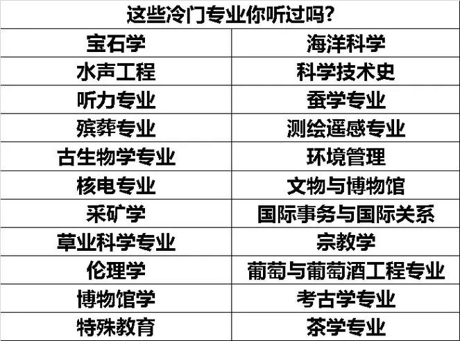 植物學(xué)是冷門(mén)專業(yè)嗎-圖1