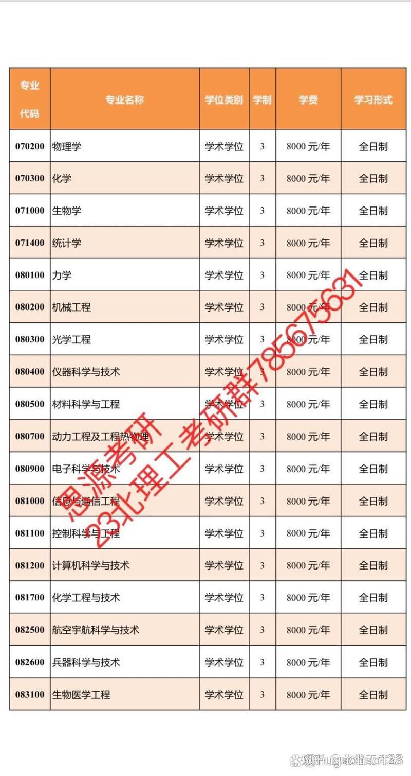 北京理工大學(xué)學(xué)費(fèi)一年多少錢-圖1