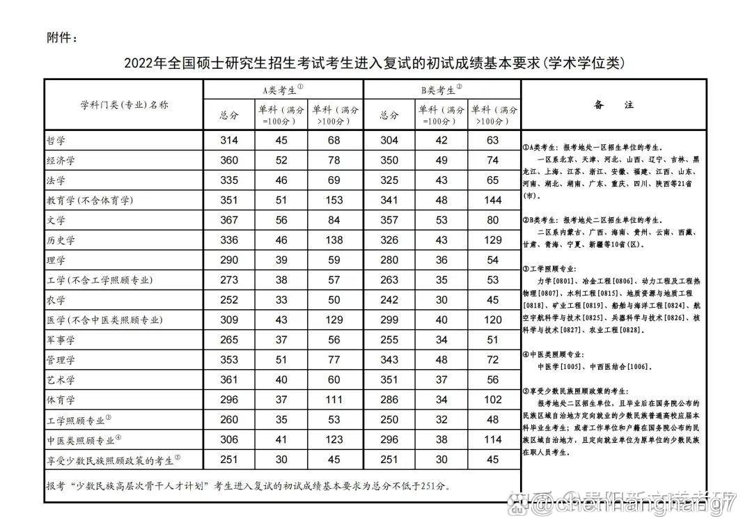 貴州大學(xué)考研分數(shù)線-圖1