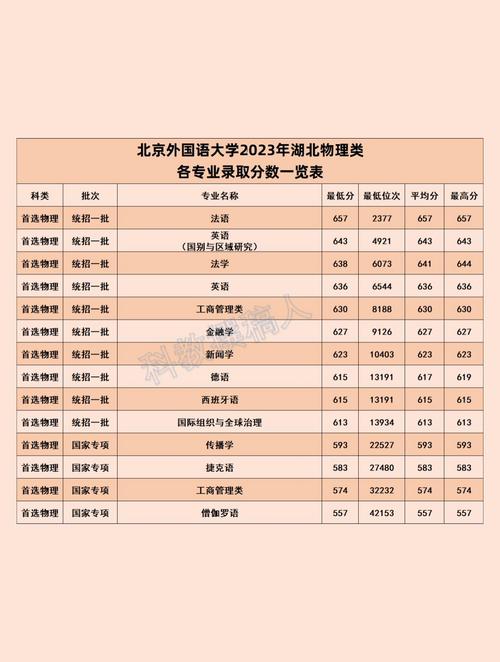 北京外國語大學考研分數線-圖1