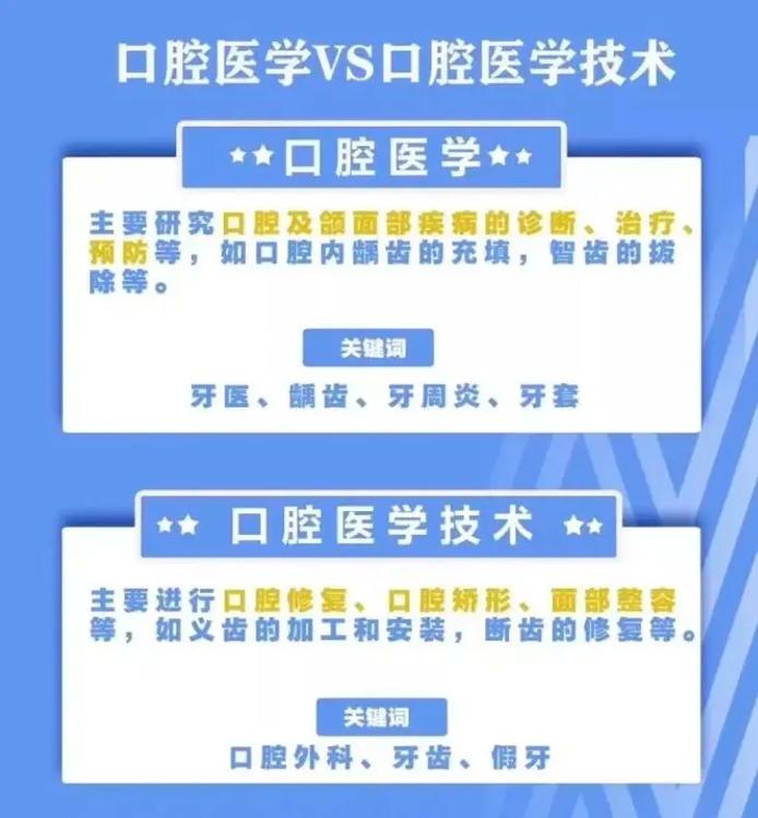 口腔醫(yī)學和臨床醫(yī)學哪個好-圖1